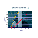 影响听觉的其他声学因素有哪些？