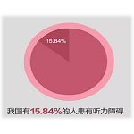 助听器验配的市场趋势和未来的发展如何？