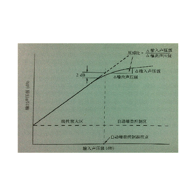 什么是宽动态范围压缩？