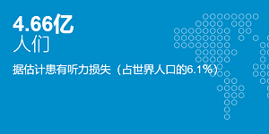 耳聋和听力损失+下降