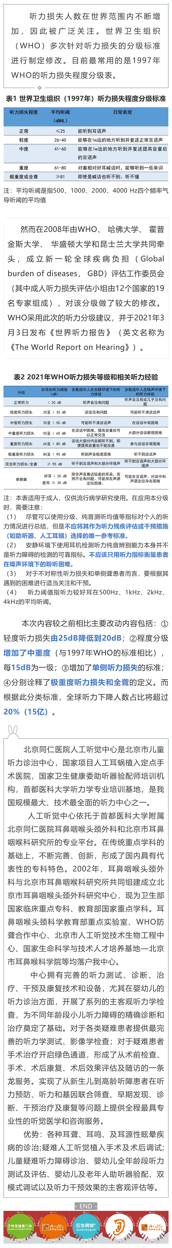 2021年WHO听力损失分级标准