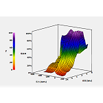 什么是宽频鼓室导抗3D图？