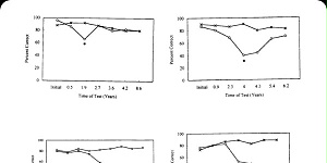 如何看懂声导抗检测报告中的声反射图？