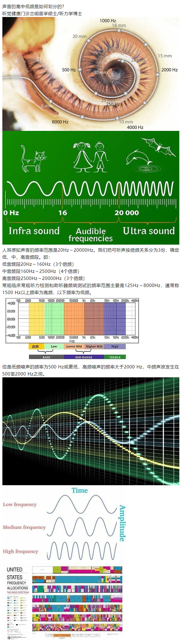 7、声音的高中低频是如何划分的