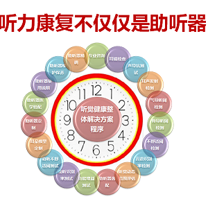 助听装置为什么要进行专业选配?