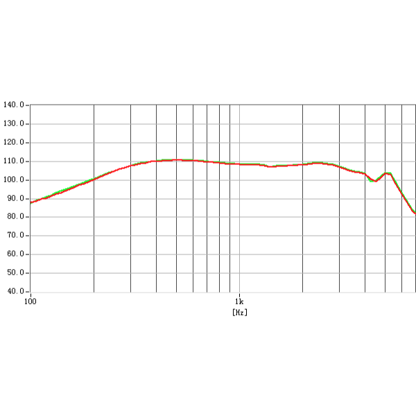 什么是人耳听觉特性曲线？人耳对哪些声音敏感？