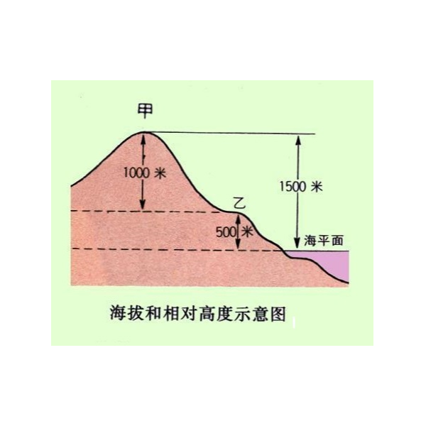 为什么要用标准听力零级？