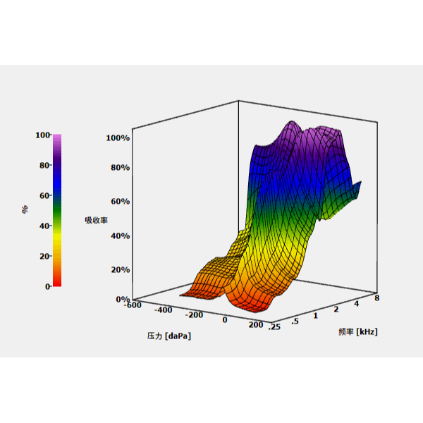 什么是宽频鼓室导抗3D图？