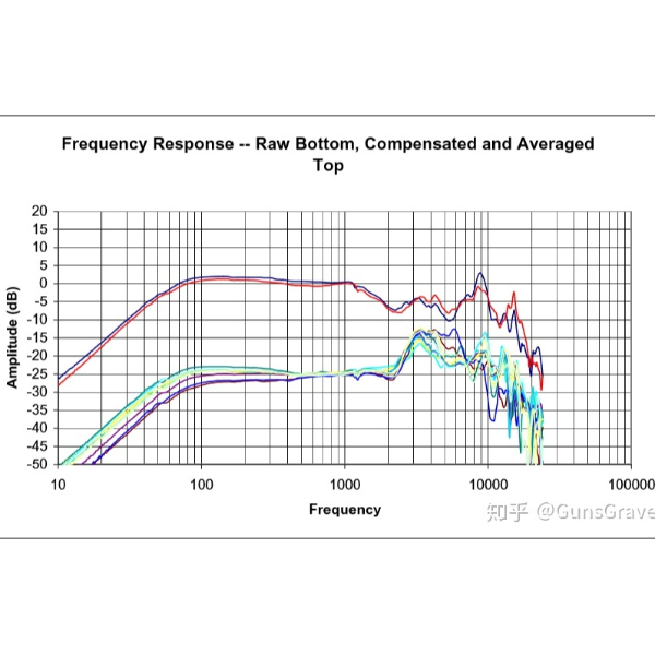 什么是听音辨图测试（WIPI）？