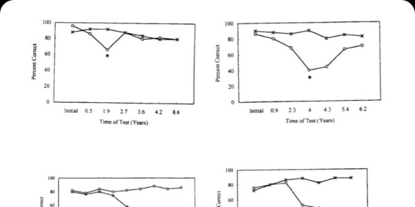 如何看懂声导抗检测报告中的声反射图？