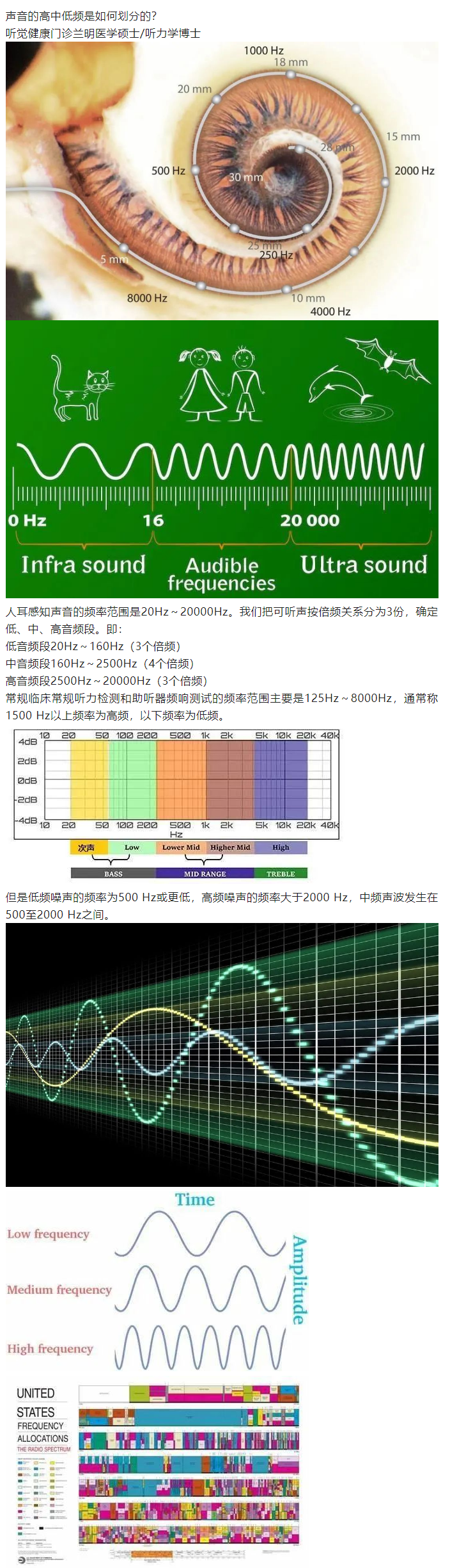 7、声音的高中低频是如何划分的