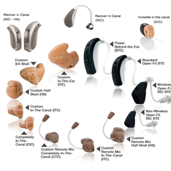 什么是助听装置？