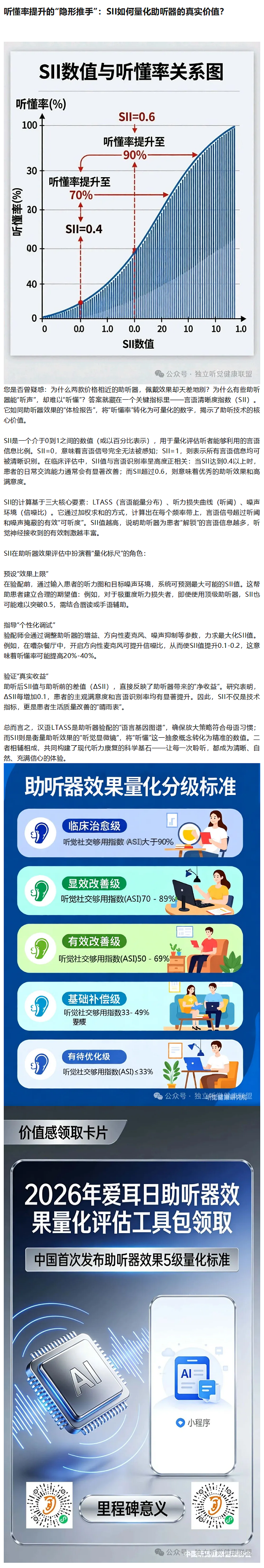 听懂率提升的“隐形推手”：SII如何量化助听器的真实价值？